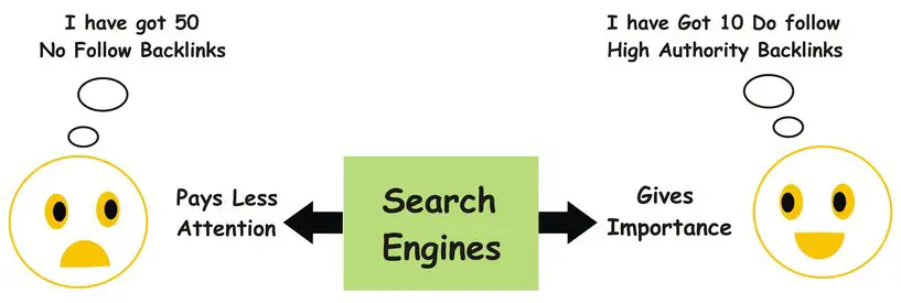 Off page SEO Techniques